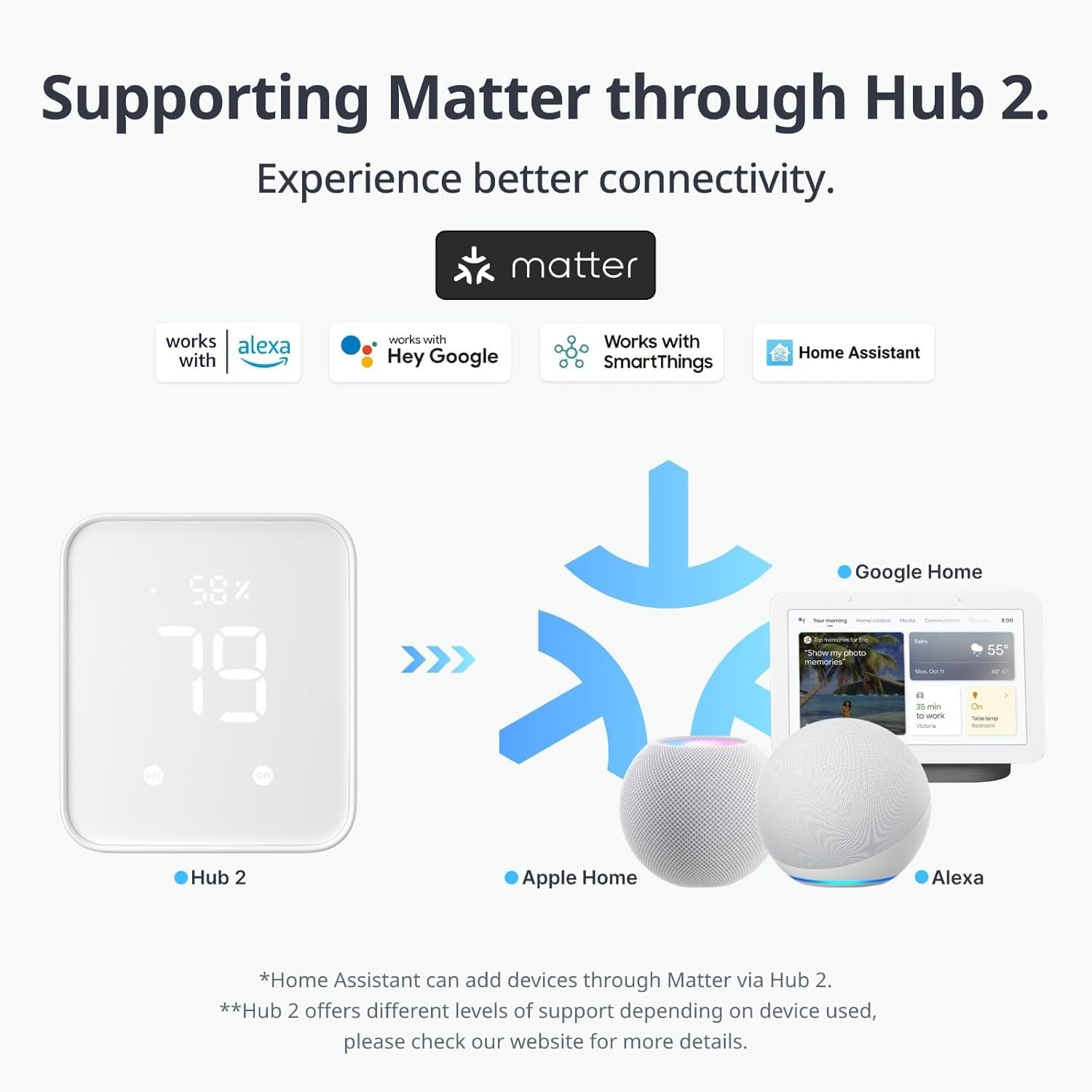 Interrupteur Intelligent Bluetooth - Petit Robot d'Interrupteur avec APP Contrôle et Minuteur Programmable, Ajouter SwitchBot Hub pour le Rendre Compatible avec Alexa et Google Home (Blanc) Bot Blanc