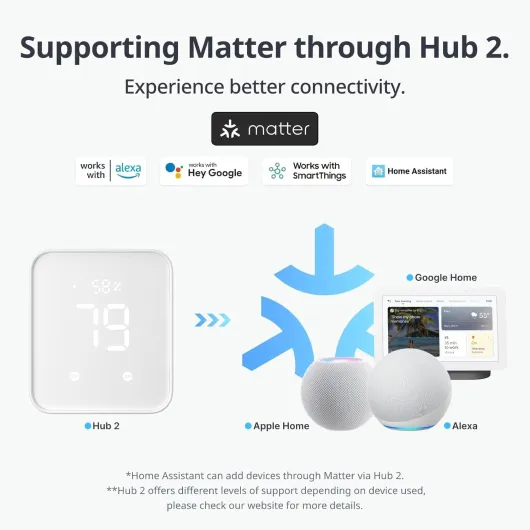 Interrupteur Intelligent Bluetooth - Petit Robot d'Interrupteur avec APP Contrôle et Minuteur Programmable, Ajouter SwitchBot Hub pour le Rendre Compatible avec Alexa et Google Home (Blanc) Bot Blanc
