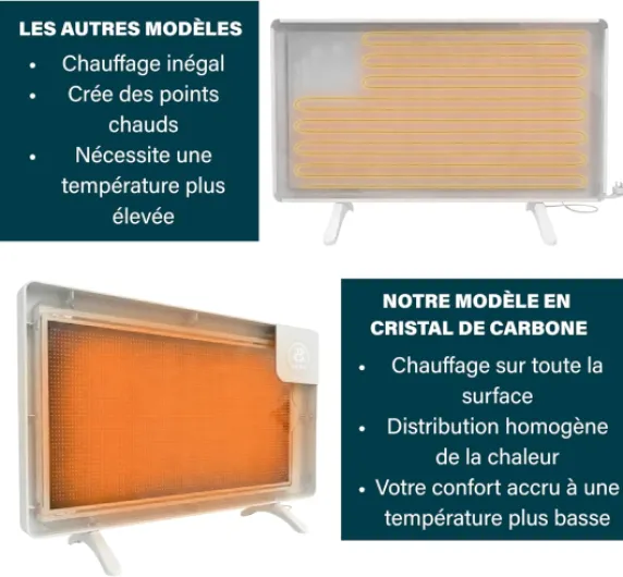 Chauffage infrarouge Princess connecté - Panneau en cristal de carbone - 480 W -Thermostat réglable jusqu'à 50 °C - Minuterie 24 h - Programmation hebdomadaire (Blanc)