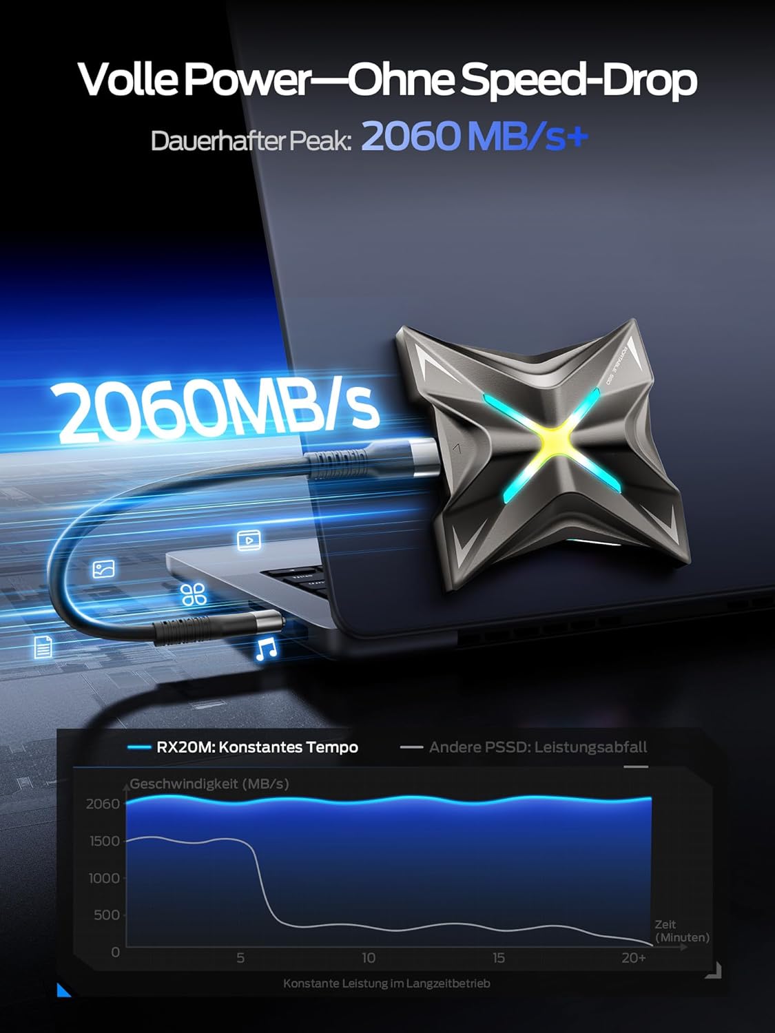 RX20 SSD Externe - 1 To Disque Dur Externe Jusqu'à 2000 Mo/s, Utilisant la Technologie USB 3.2 Gen 2x2 Type-C, Disque Dur SSD Portable pour PS5, Série iPhone 15, Téléphones Type-C, PC, Ordi 1To