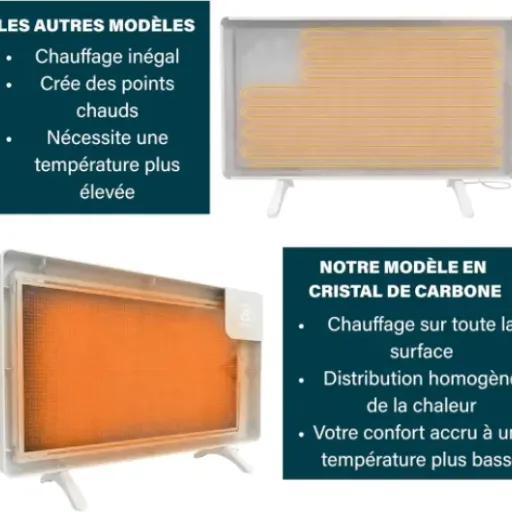Test Chauffage infrarouge Princess 480 W : bien pour une petite pièce, pas un miracle contre le froid