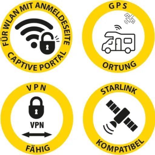 Test SELFSAT MWR 4540 : le routeur 4G/5G qui simplifie (un peu) la galère du Wi-Fi en camping-car