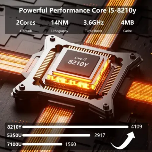 Test PC Portable MOGIKK Y11 : un 15,6" pas cher qui mise tout sur la RAM et le stockage