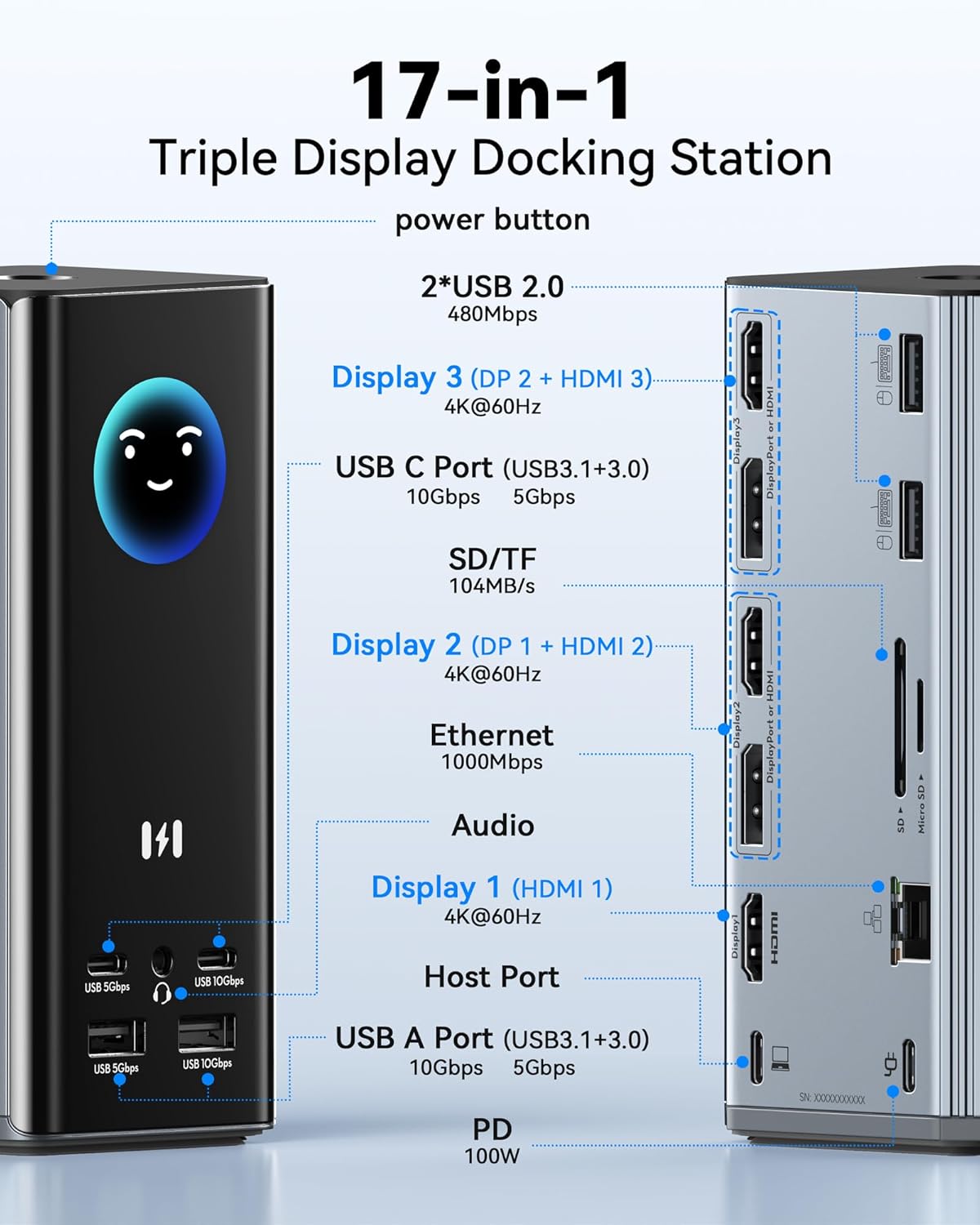 Station d'accueil USB C pour 3 écrans 17 en 1 Docking Station pour Triple Affichage avec 3 HDMI&2 DP, Smart Display, RJ45, 100W PD, 10Gbps USB A/C, SD/TF, Audio Dock pour Dell/HP/M1/M2/Win&macOS