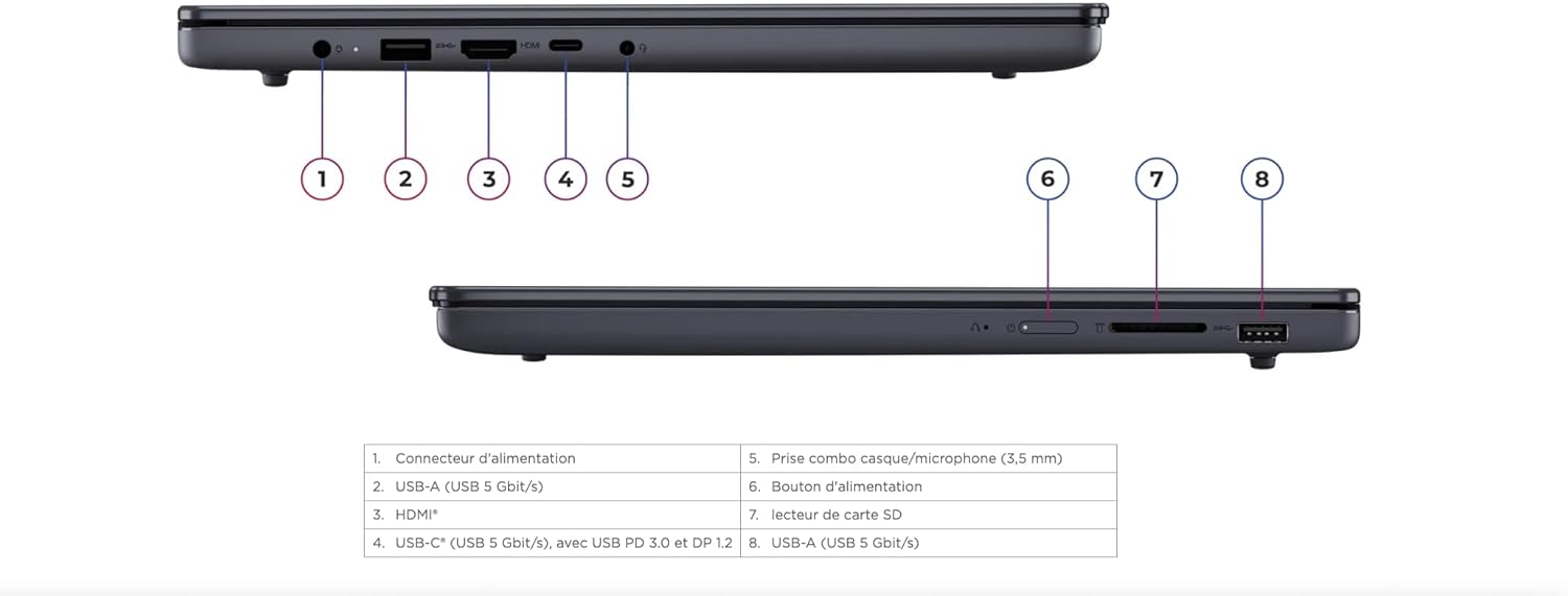 Ordinateur Portable AMD Ryzen 7 7735HS 4.75Ghz, RAM 24Go DDR5, SSD 1To NVMe, Copilot IA, Écran 15.3” FHD IPS, WiFi6E, Caméra FHD, Reconnaissance faciale, Clavier AZERTY rétroéclairé, Win11 Pro LUNA GREY