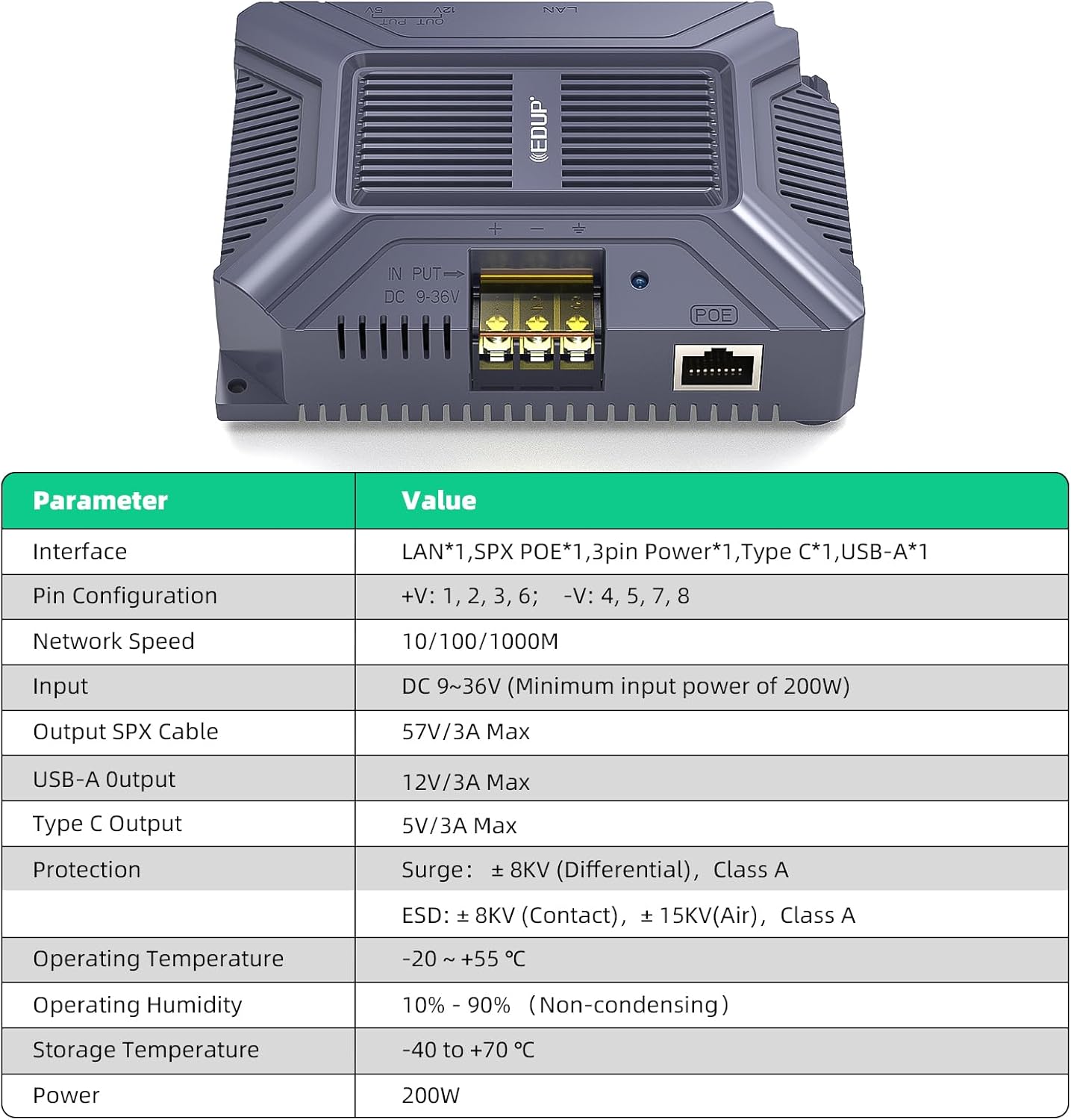 200W Starlink Standard(V4) PoE Injector Gigabit，5 en 1 Starlink 12V Ethernet Adapter Gen 3 avec Protection Contre Les surtensions et ESD, USB & Type-C DC 9-36 V pour Starlink Standard (V4 Dishy)
