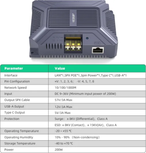 200W Starlink Standard(V4) PoE Injector Gigabit，5 en 1 Starlink 12V Ethernet Adapter Gen 3 avec Protection Contre Les surtensions et ESD, USB & Type-C DC 9-36 V pour Starlink Standard (V4 Dishy)