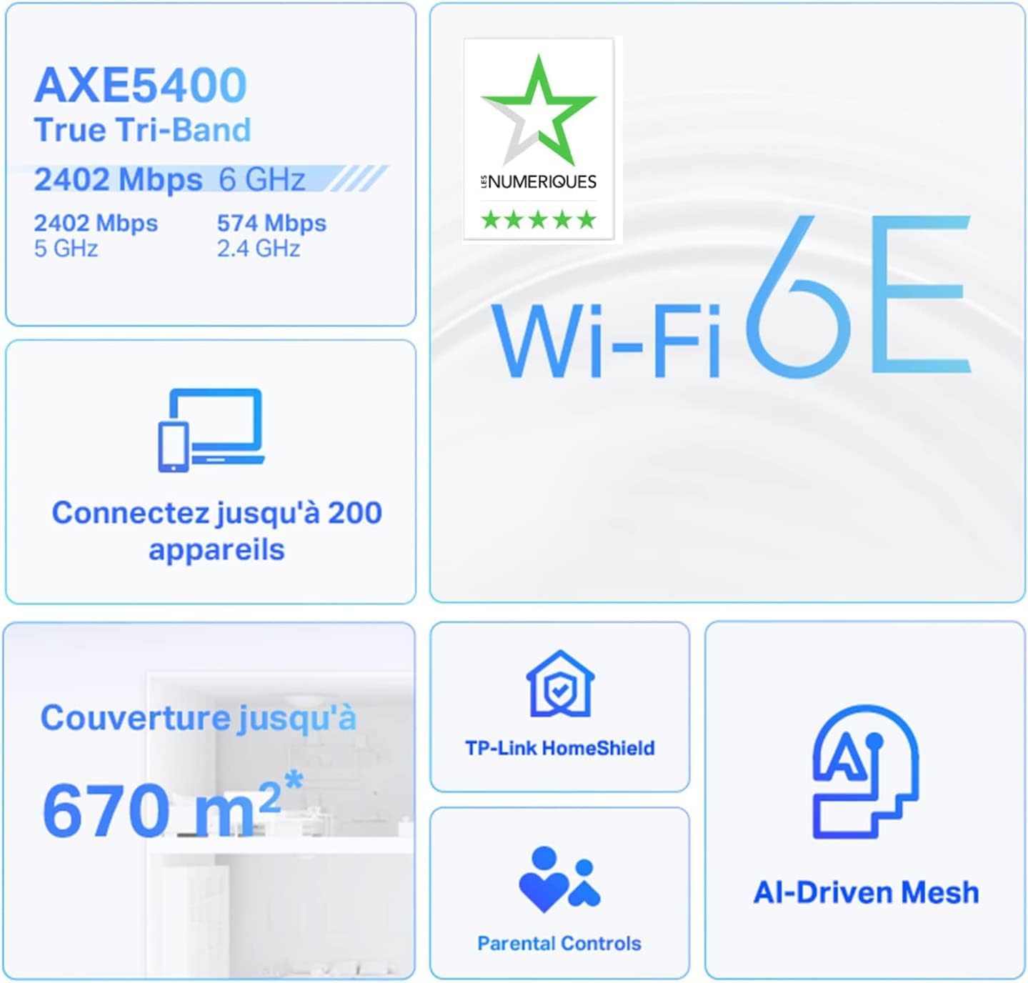 TP-Link Deco WiFi 6E Mesh AXE5400Mbps Deco XE75(3-Pack), Routeur et répéteur tri-Bande, Couverture jusqu'à 670 m², WPA3, idéal pour Grandes Maisons, Compatible avec Amazon Alexa, 9 Ports Gigabit AXE5400 WiFi 6E 3 Pack