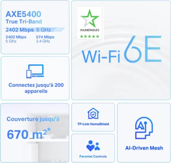 TP-Link Deco WiFi 6E Mesh AXE5400Mbps Deco XE75(3-Pack), Routeur et répéteur tri-Bande, Couverture jusqu'à 670 m², WPA3, idéal pour Grandes Maisons, Compatible avec Amazon Alexa, 9 Ports Gigabit AXE5400 WiFi 6E 3 Pack