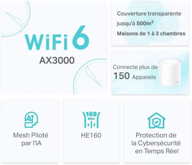 TP-Link Deco WiFi 6 Mesh AX3000Mbps Deco X50(3-Pack), Système WiFi 6 pour Toute la Maison, Couverture de 550㎡, Installation Facile, Contrôle Parental, Compatible avec Toutes Les Box Fibre Pack-3