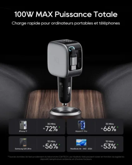 90W 3 en 1 Chargeur Allume Cigare USB-C Rétractable avec Écran LED, Moniteur Puissance/Tension, Chargeur Voiture GaN Charge Rapide PD 3.0, pour MacBook, iPad, iPhone 17/16, Galaxy S25, Xiaomi