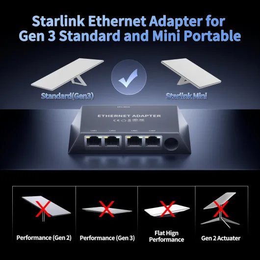 Starlink Gen 3/Mini Ethernet Adaptateur Multi-Ports Starlink Mini Ethernet Câble Réseau Adaptateur Réseau 4 Sorties RJ45 Simultanément jusqu'à 1 Gbps 4 ports