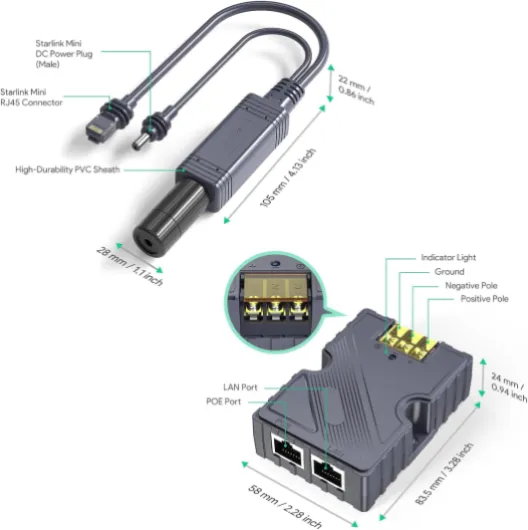 Starlink Mini adaptateur Ethernet PoE Injecteur & répartiteur 150 W GigE avec protection contre les surtensions et ESD, réseau haut débit pour Starlink Dishy Mini