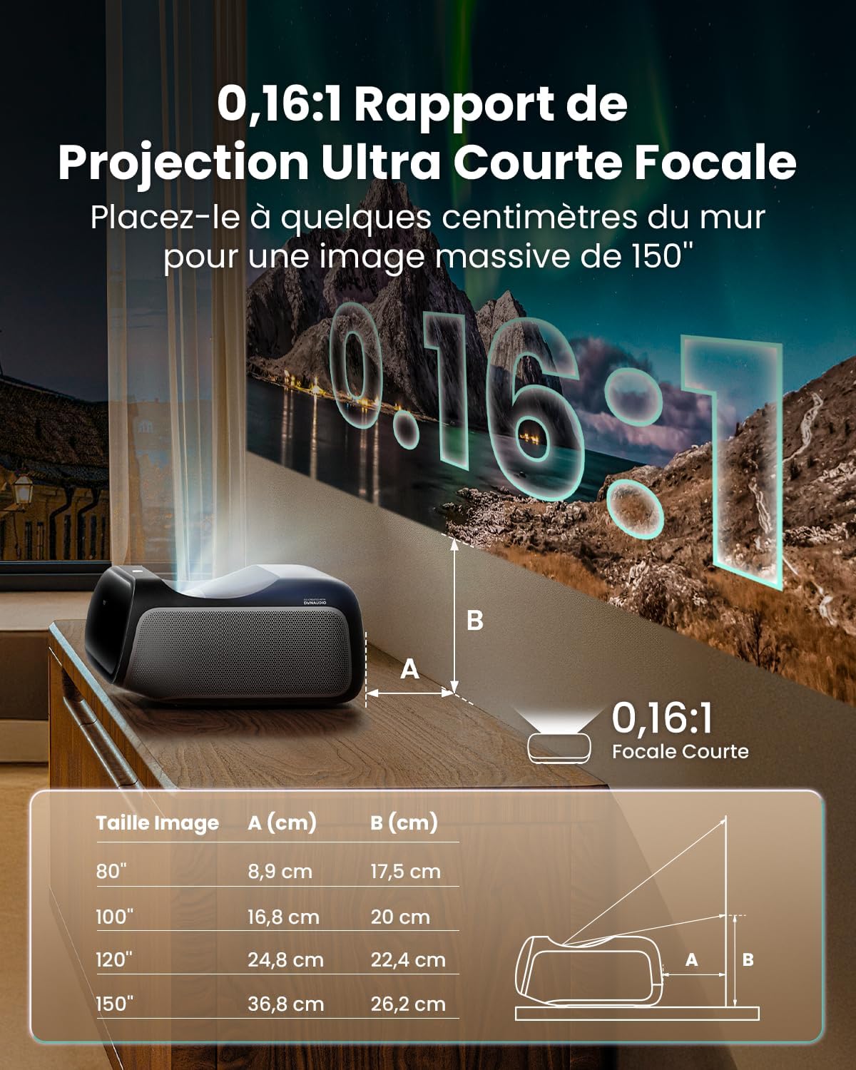 O2S Ultra Projecteur Laser Ultra Courte Focale UHD 4K 3D, 3600 Lumens ISO Triple Laser, Ratio De Projection 0,16:1, Dolby Vision & Atmos, GTV, Contraste 4000:1, Dynaudio 20W, DTS-X, Home Cinéma