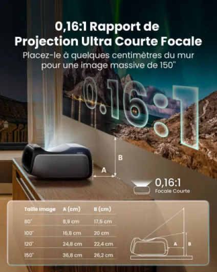 O2S Ultra Projecteur Laser Ultra Courte Focale UHD 4K 3D, 3600 Lumens ISO Triple Laser, Ratio De Projection 0,16:1, Dolby Vision & Atmos, GTV, Contraste 4000:1, Dynaudio 20W, DTS-X, Home Cinéma
