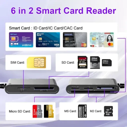 Test Lecteur de Cartes SIM 7 en 2 Diliichar : petit boîtier multi-cartes, mais pas sans galères