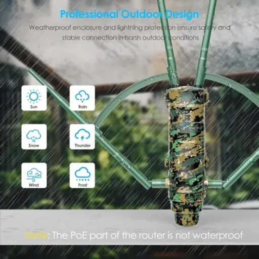 Test WAVLINK AC1200 extérieur : le répéteur WiFi qui tient la route au jardin