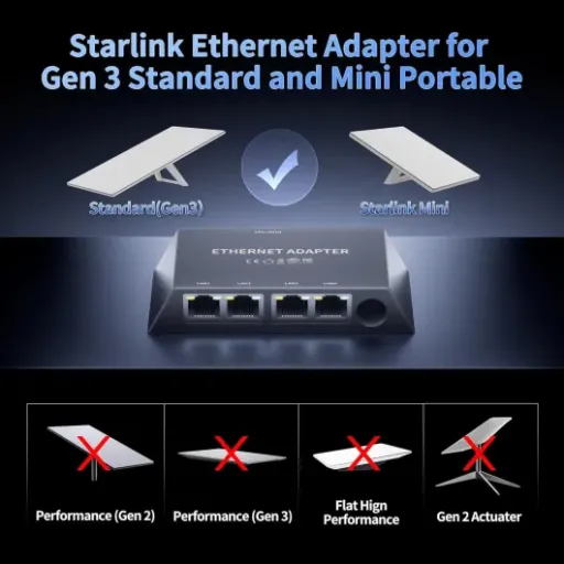 Test Starlink Gen 3/Mini Adaptateur Multi-Ports EAZUSE : 4 ports RJ45 pour câbler enfin ton Starlink
