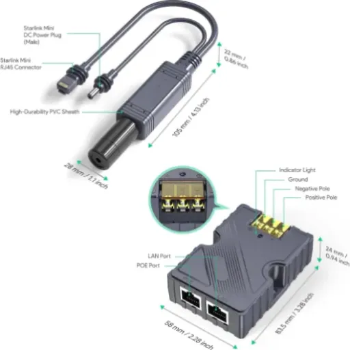 Test EDUP Starlink Mini PoE 150 W : l’adaptateur qui simplifie (vraiment) l’installation du Dishy Mini