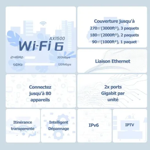 Test Tenda Nova Mesh MX3 (3 packs) : le WiFi 6 pas cher qui fait (globalement) le job