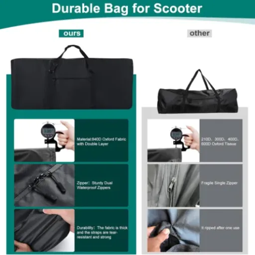 Test Sac Scooter CONFUTURY : le gros sac costaud pour trimballer ta trottinette sans te prendre la tête
