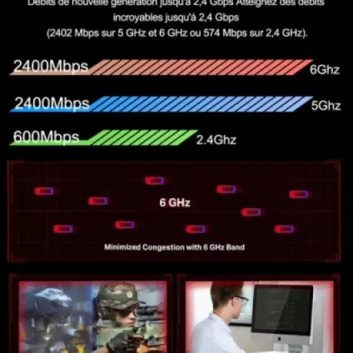 Test Ubit AX210 (Wi-Fi 6E + Bluetooth 5.3) : une carte pas chère qui fait le job pour booster un vieux PC
