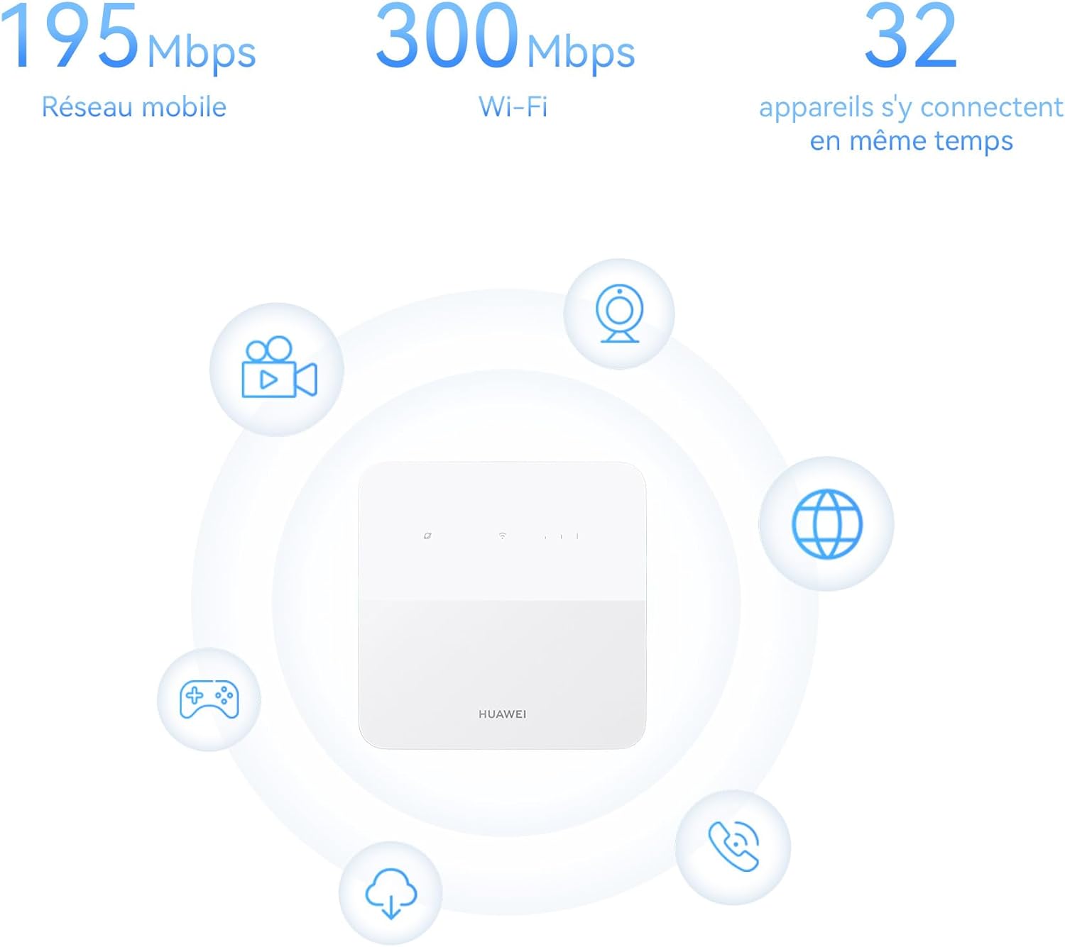 4G CPE 5s, B320, Router routeur SIM LTE, Cat 4, LTE 200 Mbps Wi-FI 300 Mbps, Port LAN WAN, 30 de Couverture supplémentaire du Signal de Station Cat.4 + WiFi 4 Blanc