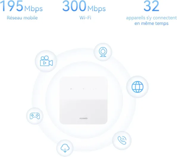 4G CPE 5s, B320, Router routeur SIM LTE, Cat 4, LTE 200 Mbps Wi-FI 300 Mbps, Port LAN WAN, 30 de Couverture supplémentaire du Signal de Station Cat.4 + WiFi 4 Blanc