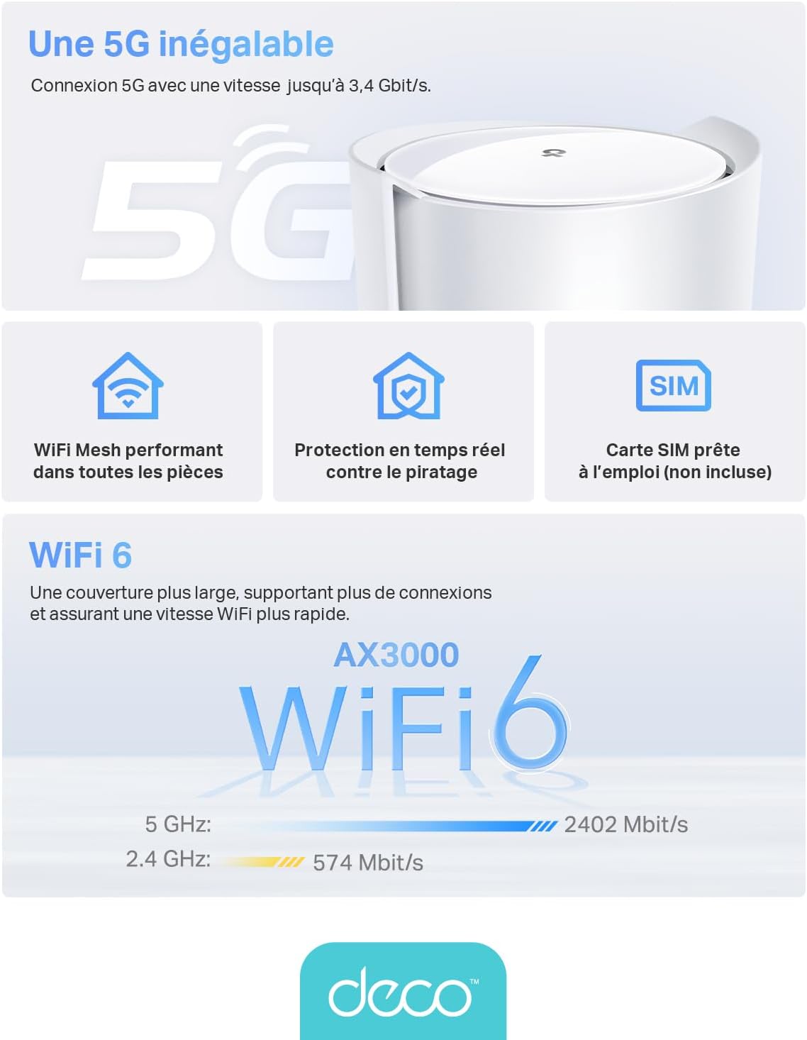 TP-Link Routeur 5G Deco X3000-5G Mesh Routeur WiFi 6 Bi-Bande AX3000Mbps, Port 2.5G, 2 Ports Gigabit, WiFi Mesh Box 5G SIM, Configuration Facile, Déverrouillé comptabile Toute Nano SIM Box 5G - WiFi 6