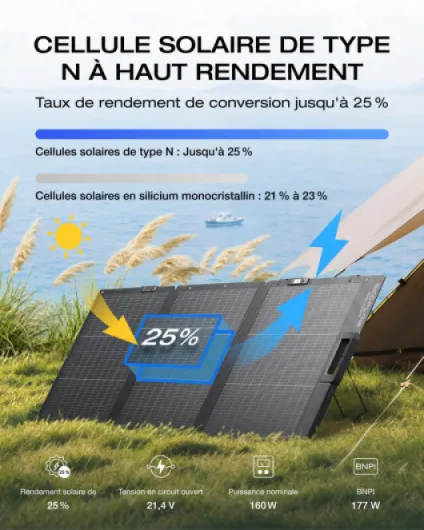 Panneau solaire portable EcoFlow 160 W, conception bifaciale avec cellules de type N, rendement jusqu'à 25% - Support réglable, guide d'angle intégré, câble XT60 inclus et protection IP68 - 160W 160 W maximum