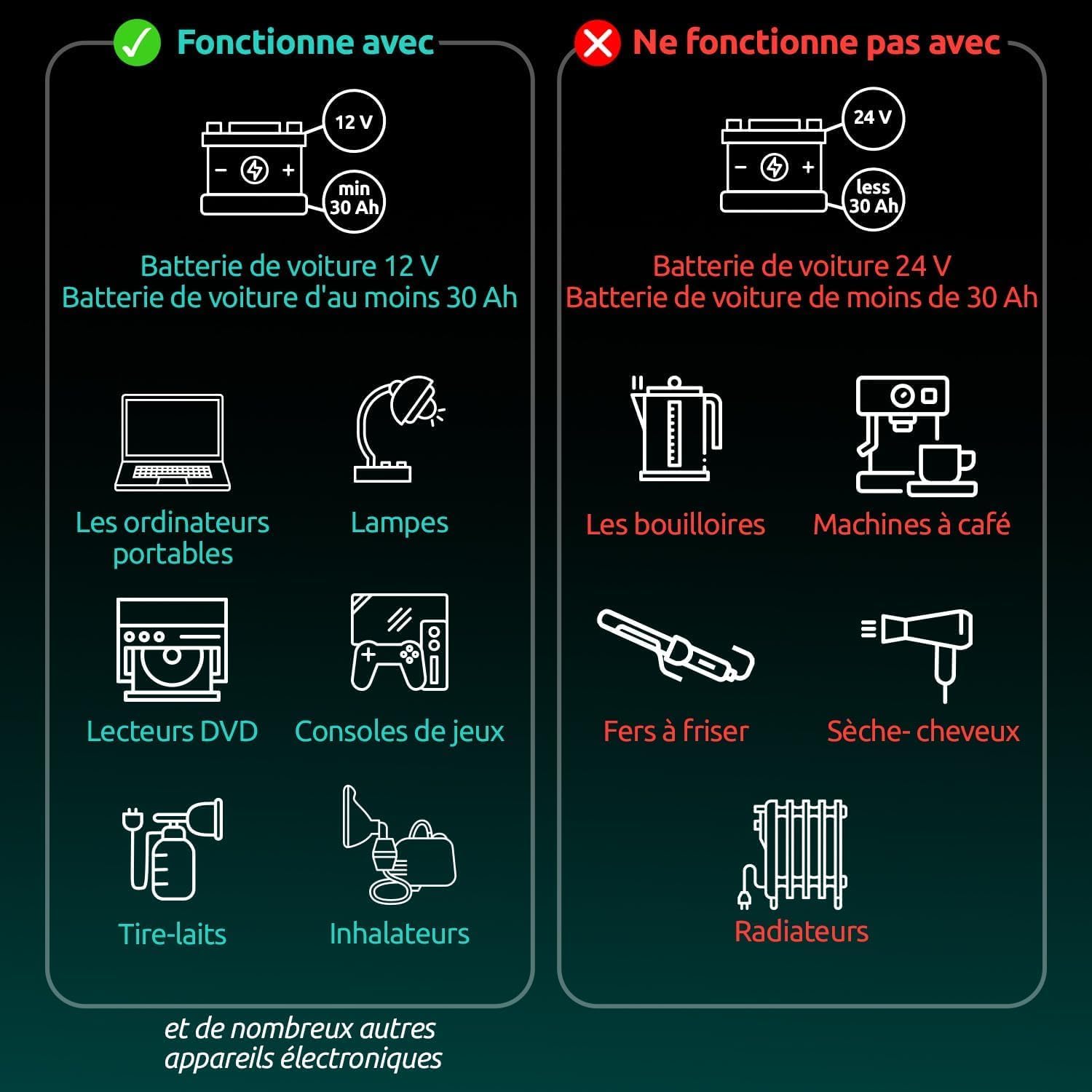 Convertisseur 12V 220V Voiture – Transformateur 300 W, Onduleur, 3A Port USB-C et USB-A, Convertisseur de Tension, Recharger Votre Ordinateur Portable, Ipad, Iphone et Plus 300W Noire