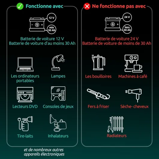 Convertisseur 12V 220V Voiture – Transformateur 300 W, Onduleur, 3A Port USB-C et USB-A, Convertisseur de Tension, Recharger Votre Ordinateur Portable, Ipad, Iphone et Plus 300W Noire