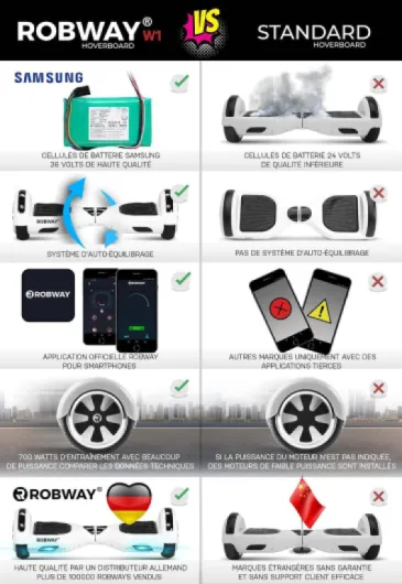 Robway W1 Hoverboard - L'original - Marque Batterie - Hoverboard Tout-Terrain - Gyropode Tout-Terrain pour Enfants - DEL space bleu